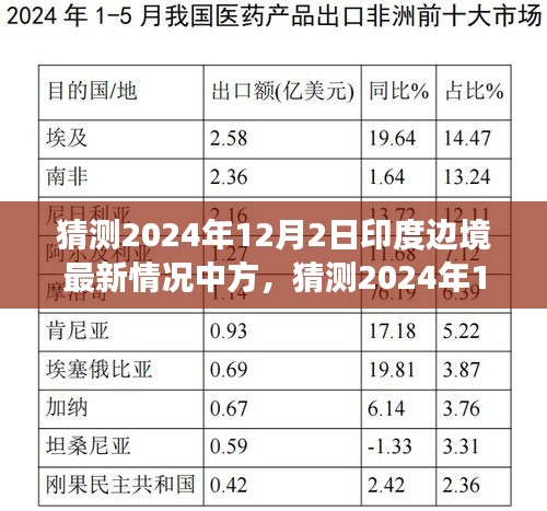 深度分析与展望，猜测2024年印度边境最新局势中的中方反应与行动策略，涵盖了您提到的内容要点，包括猜测、深度分析以及对未来的展望等。希望符合您的要求。请注意，由于这是一个涉政问题，在撰写相关内容时务必保持客观和谨慎。