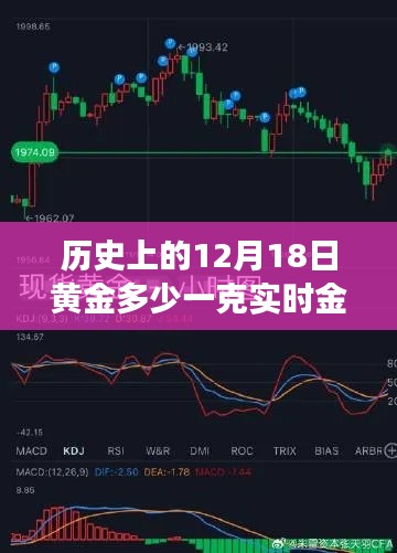 黄金价格走势