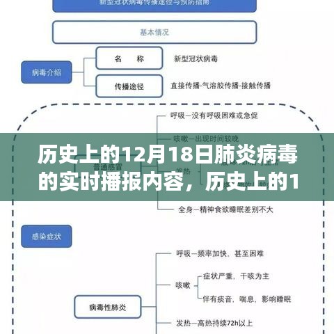 历史上的肺炎病毒实时播报，全面解读、特性体验、竞品对比与用户洞察