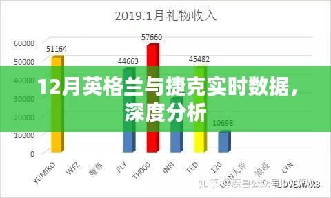 12月数据报告