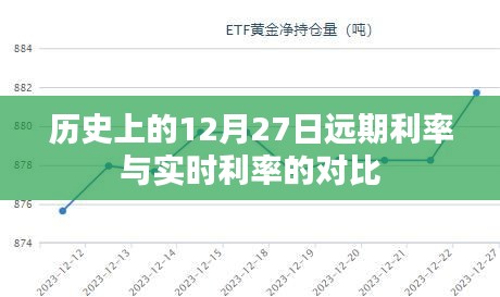 历史利率分析