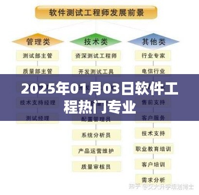 趋势展望
