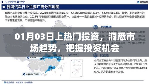 市场趋势