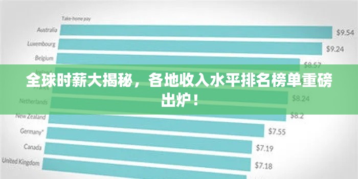 全球时薪大揭秘，各地收入水平排名榜单重磅出炉！