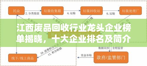 江西废品回收行业龙头企业榜单揭晓，十大企业排名及简介