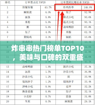 炸串串热门榜单TOP10，美味与口碑的双重盛宴