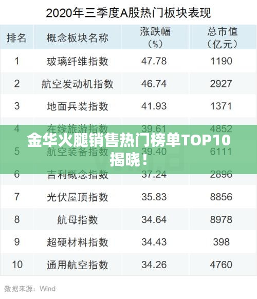 金华火腿销售热门榜单TOP10揭晓！