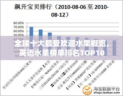 全球十大最受欢迎水果概览，英语水果榜单排名TOP10