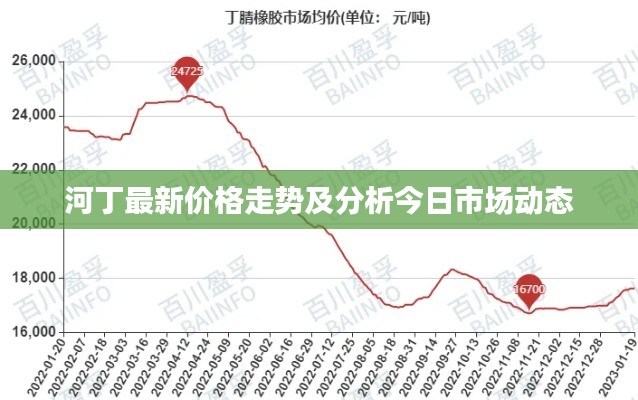 河丁最新价格走势及分析今日市场动态
