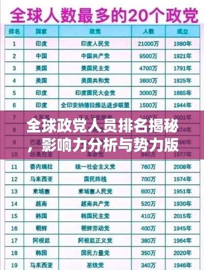 全球政党人员排名揭秘，影响力分析与势力版图探究