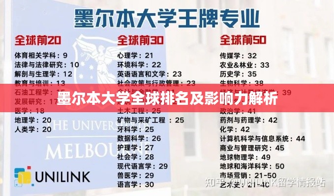 墨尔本大学全球排名及影响力解析