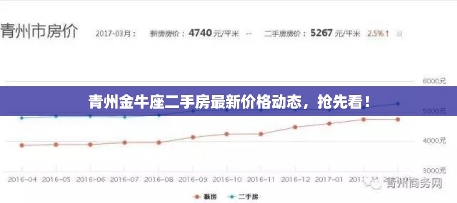 青州金牛座二手房最新价格动态，抢先看！