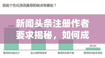 新闻头条注册作者要求揭秘，如何成为优秀作者？
