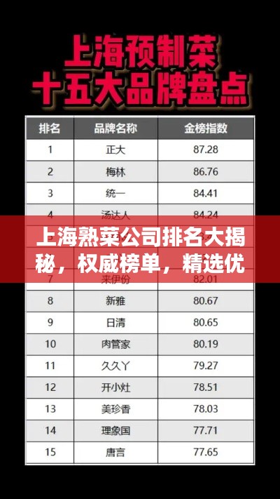 上海熟菜公司排名大揭秘，权威榜单，精选优质企业！