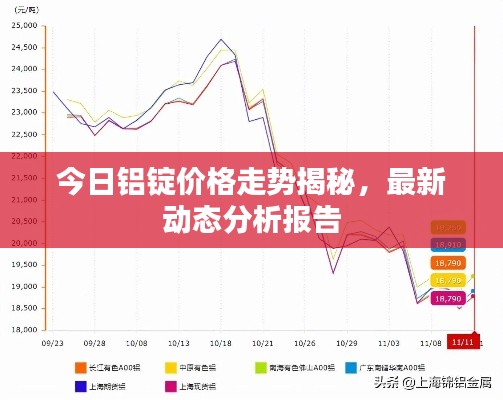 今日铝锭价格走势揭秘，最新动态分析报告