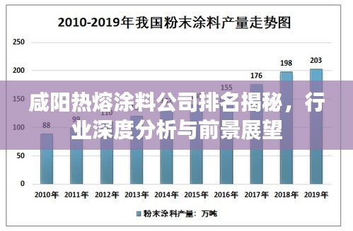 咸阳热熔涂料公司排名揭秘，行业深度分析与前景展望