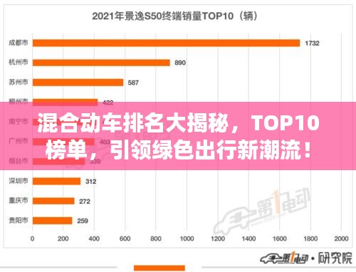 混合动车排名大揭秘，TOP10榜单，引领绿色出行新潮流！