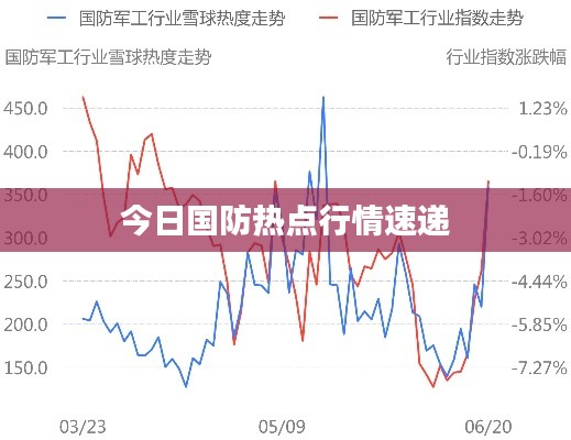 今日国防热点行情速递