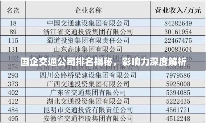 国企交通公司排名揭秘，影响力深度解析