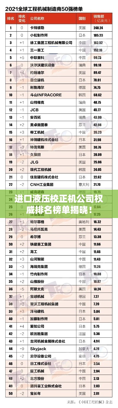 进口液压校正机公司权威排名榜单揭晓！