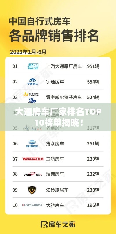 大通房车厂家排名TOP10榜单揭晓！