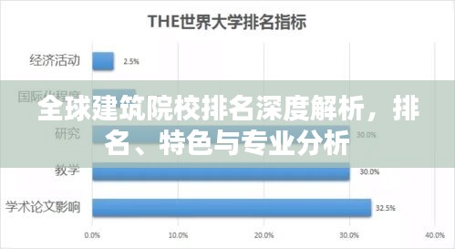 全球建筑院校排名深度解析，排名、特色与专业分析