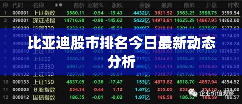 比亚迪股市排名今日最新动态分析