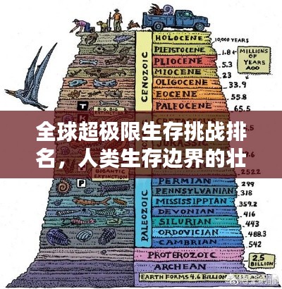 全球超极限生存挑战排名，人类生存边界的壮举探索