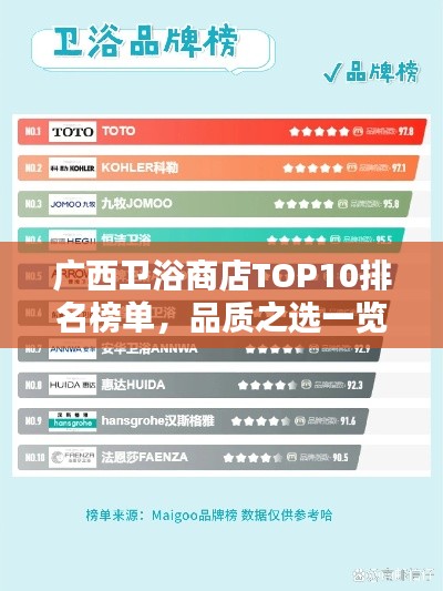 广西卫浴商店TOP10排名榜单，品质之选一览无余