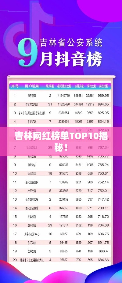 吉林网红榜单TOP10揭秘！