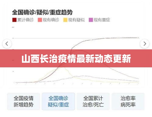 山西长治疫情最新动态更新