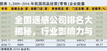 全国遥感公司排名大揭秘，行业影响力与竞争力分析
