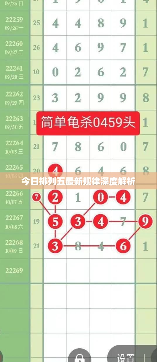 今日排列五最新规律深度解析