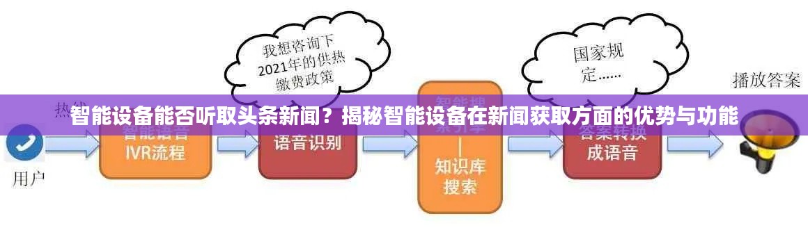 智能设备能否听取头条新闻？揭秘智能设备在新闻获取方面的优势与功能