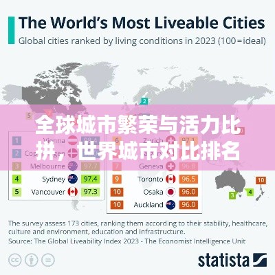 全球城市繁荣与活力比拼，世界城市对比排名大揭秘