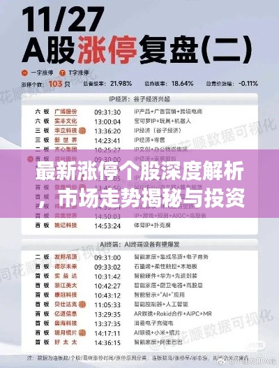 最新涨停个股深度解析，市场走势揭秘与投资者应对策略