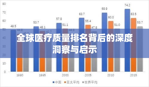全球医疗质量排名背后的深度洞察与启示