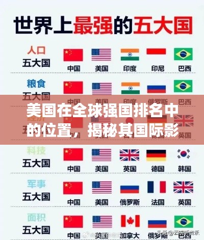 美国在全球强国排名中的位置，揭秘其国际影响力与地位