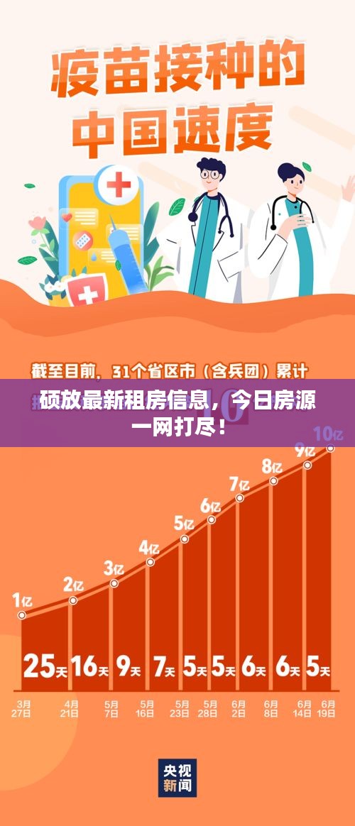 硕放最新租房信息，今日房源一网打尽！