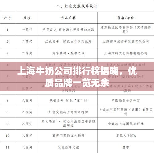 上海牛奶公司排行榜揭晓，优质品牌一览无余