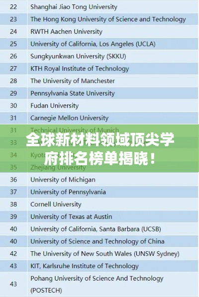 全球新材料领域顶尖学府排名榜单揭晓！