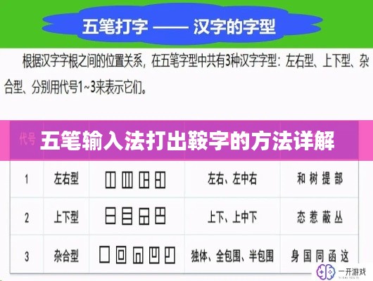 五笔输入法打出鞍字的方法详解