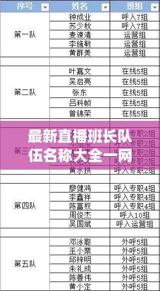 最新直播班长队伍名称大全一网打尽！